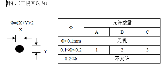 针孔