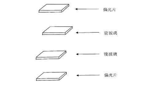 LCD基本结构