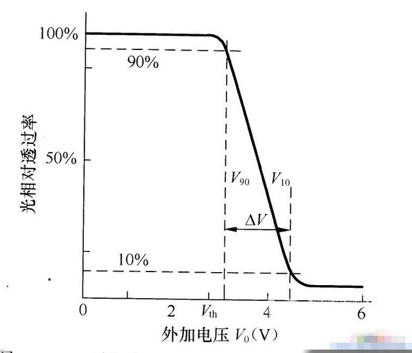 透过率