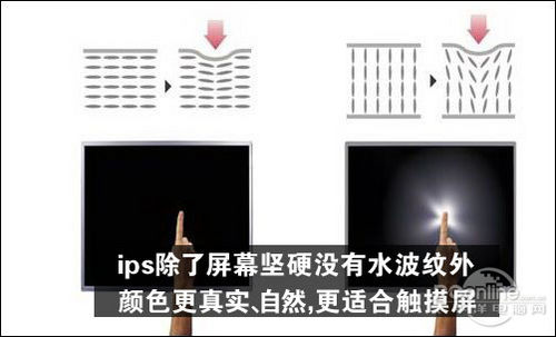 IPS液晶屏和TFT液晶屏相比那个好？有什么区别？