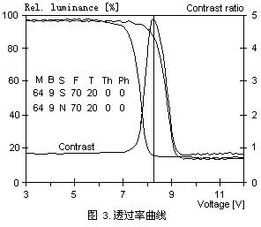 对比度曲线图