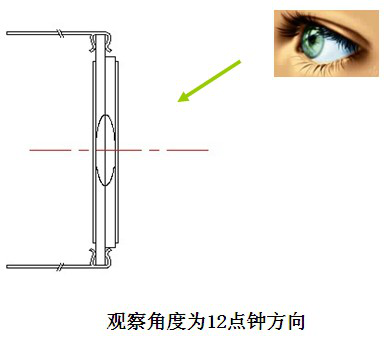 12点钟视角