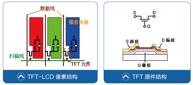 TFT原件结构