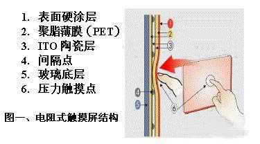 电阻触摸屏结构