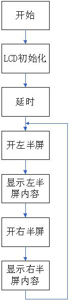 软件流程