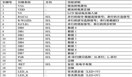 12864液晶屏接口图