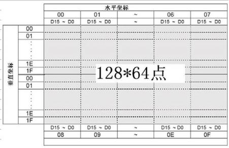 12864绘图坐标