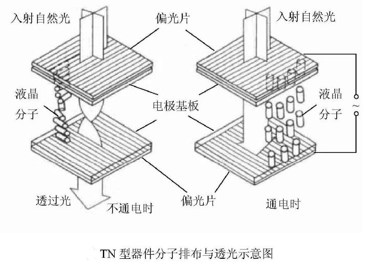 LCD液晶显示屏