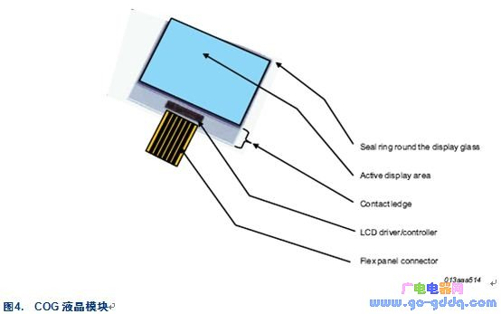 COG液晶模块