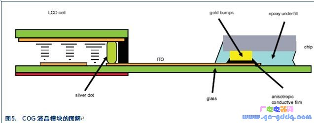 COG液晶模块的图解
