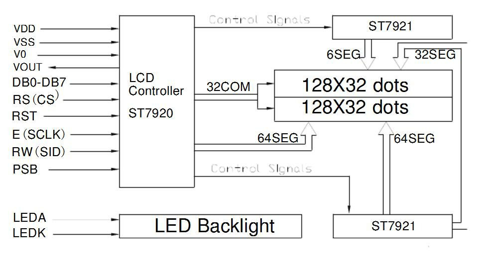 lcd12864液晶屏原理