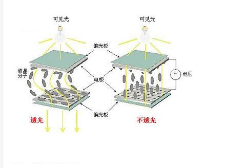 段码液晶屏实现原理及优缺点