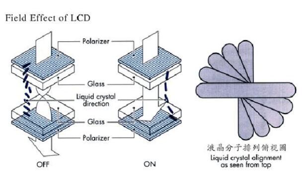 段码LCD液晶屏驱动方法