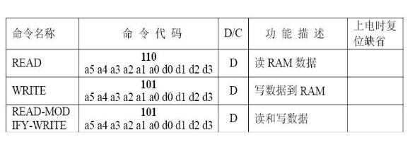 段码液晶屏如何选择驱动IC