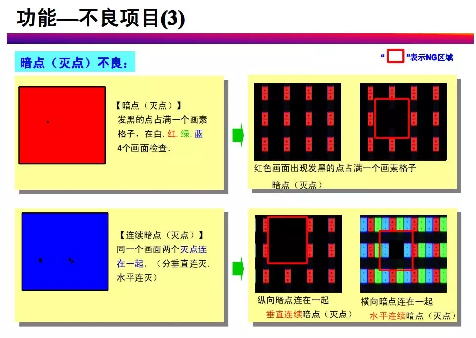 tft-lcd常见不良现象分析