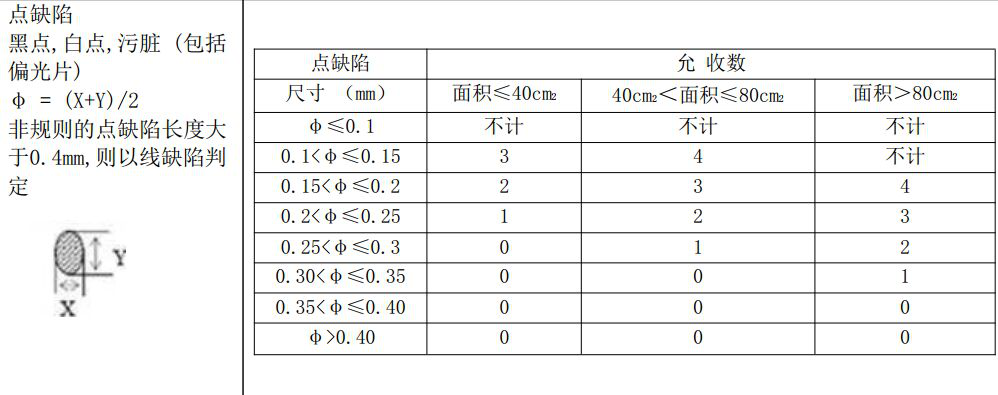 液晶污点