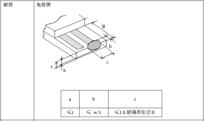 破损