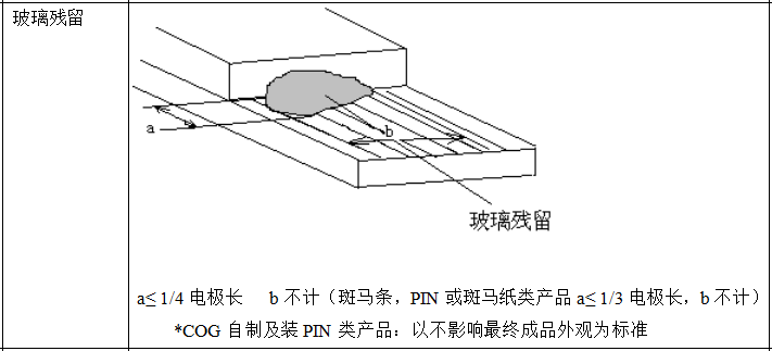 玻璃残留