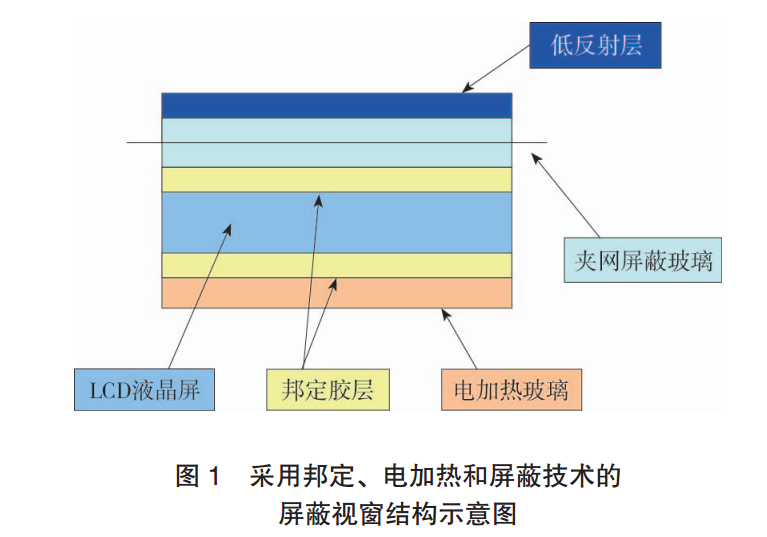 液晶屏增强技术