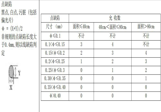 液晶显示屏幕黑白点标准